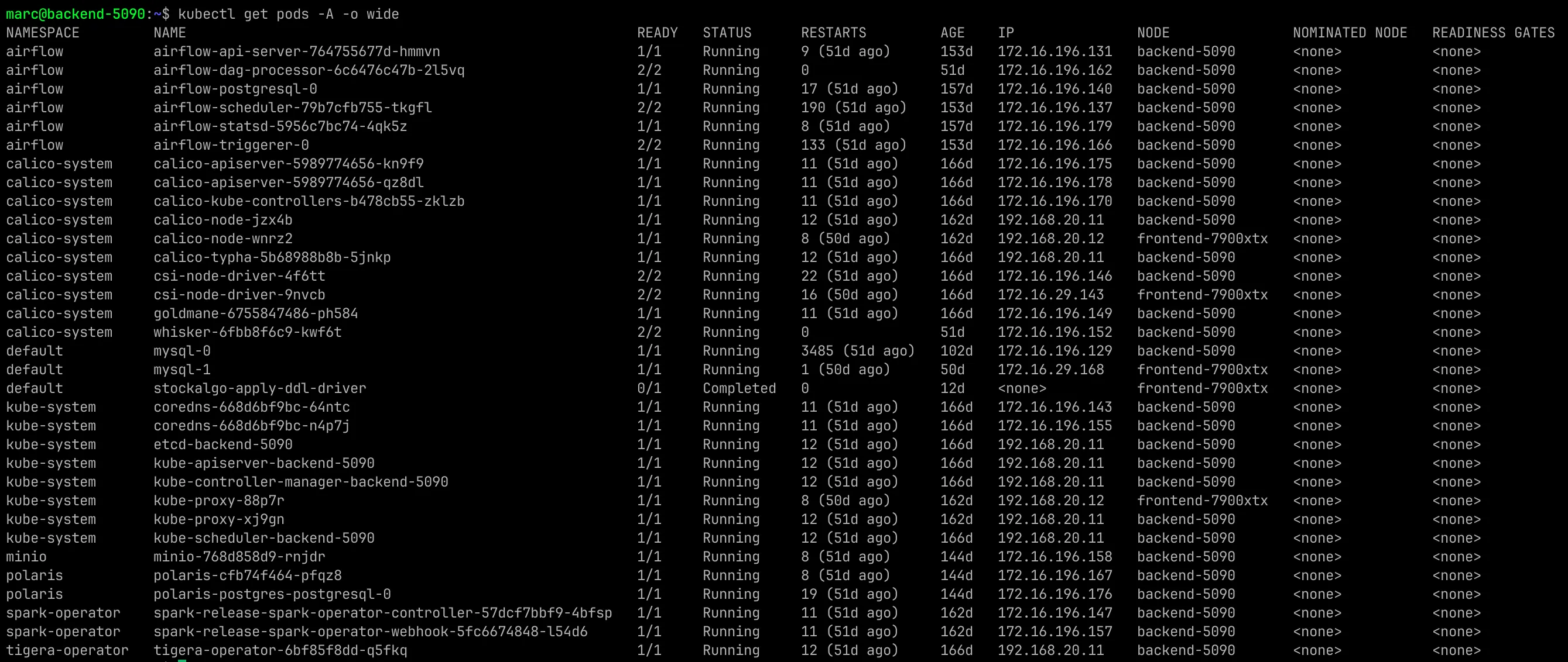 kubectl get pods -A -o wide. Deployment pods with hash names, mysql-0 and mysql-1 on separate nodes, calico-node and kube-proxy on both nodes, and the static pods carrying the node's name.